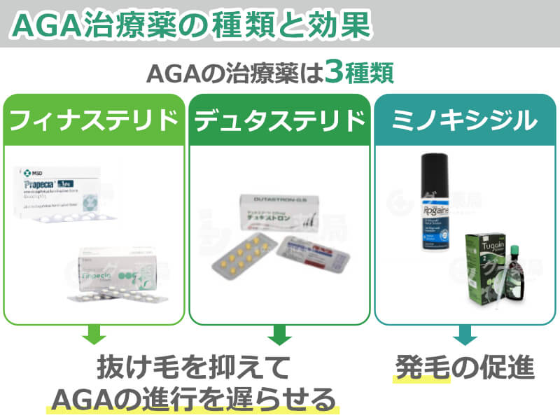 AGA治療薬の種類と効果