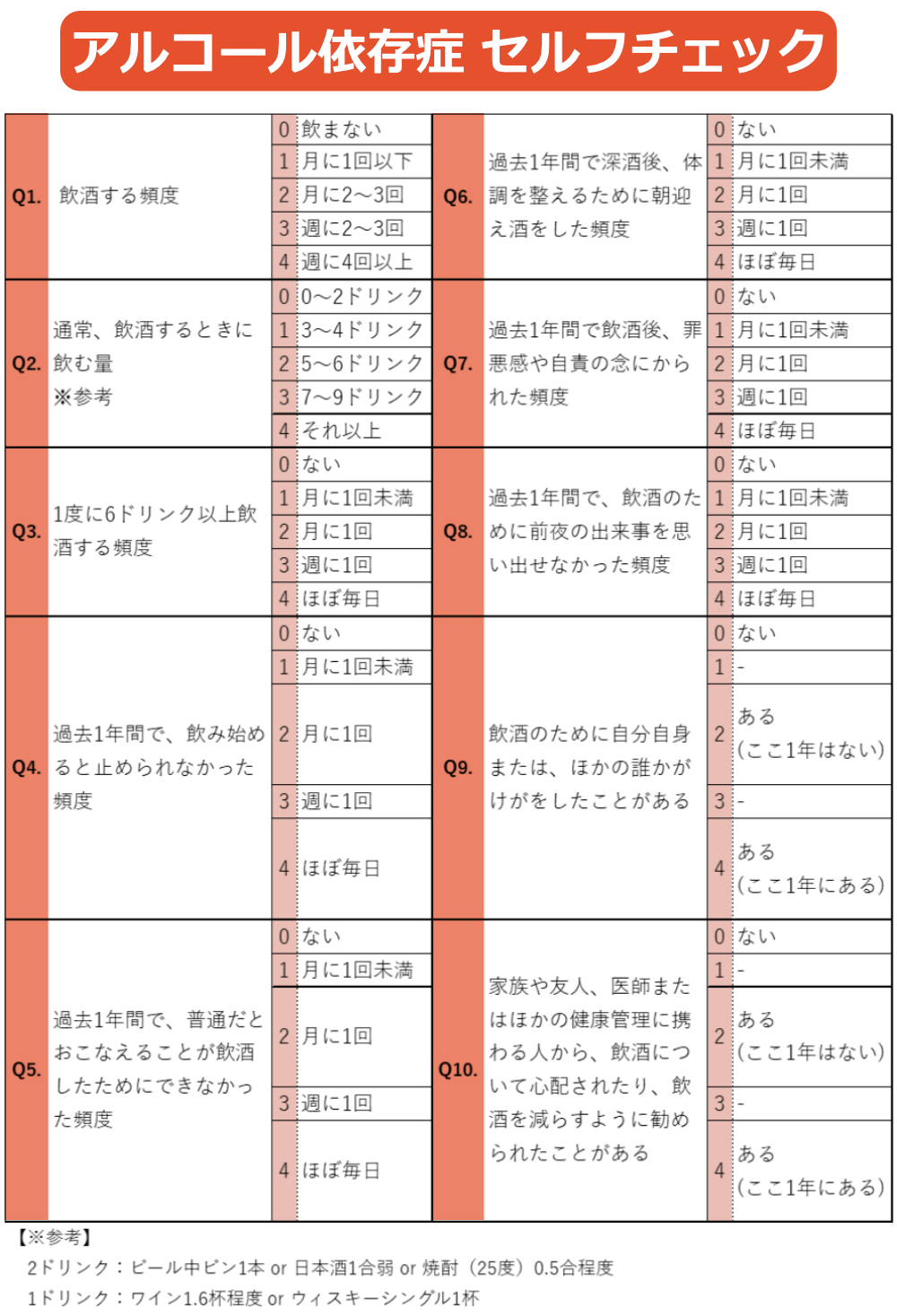 アルコール依存症セルフチェック
