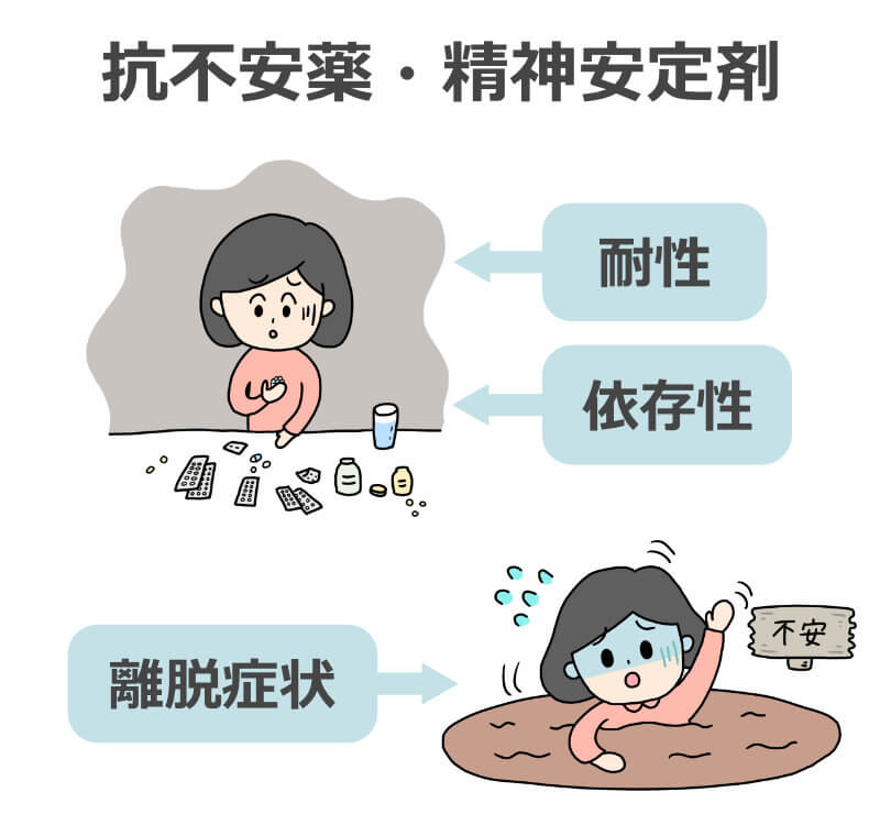 抗不安薬・精神安定剤の依存性と離脱症状