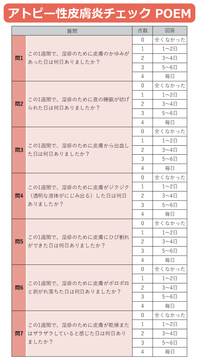 アトピー性皮膚炎の重症度チェック