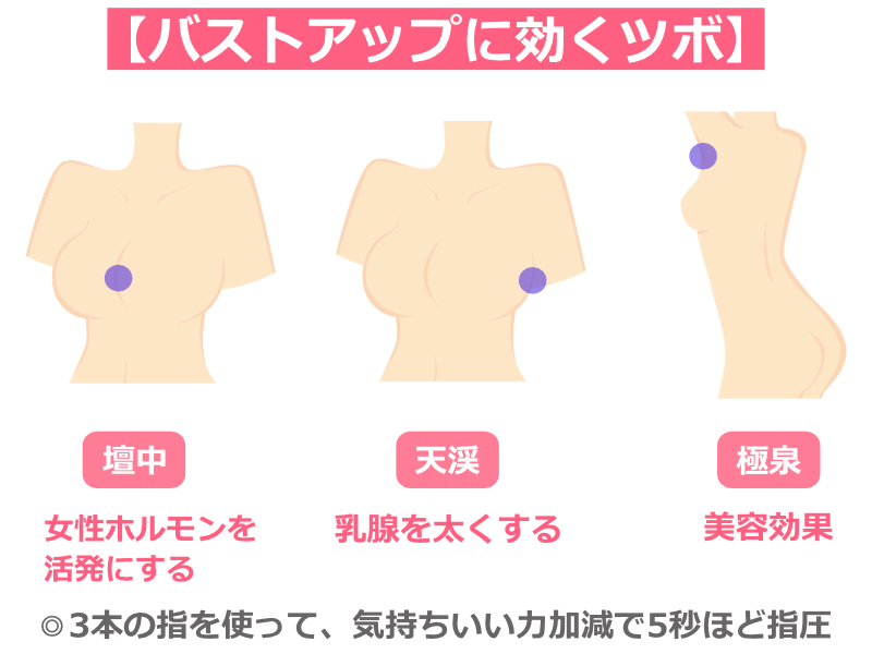 バストアップに効くツボは？