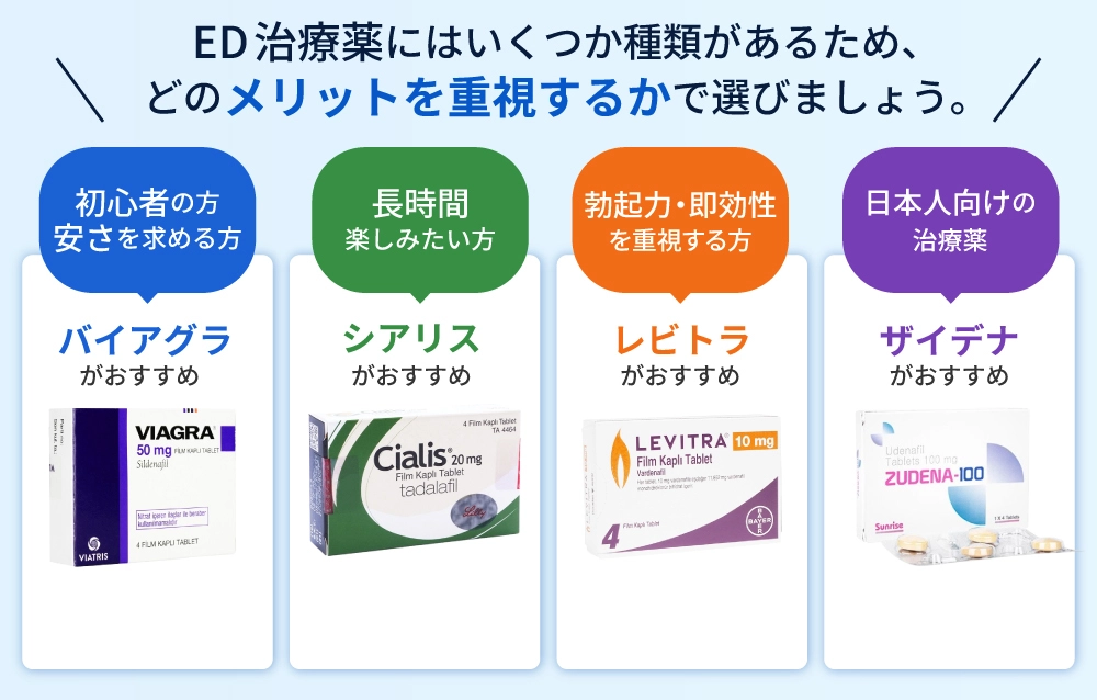 ED治療薬の選び方 ED治療薬にはいくつか種類があるため、どのメリットを重視するかで選びましょう。