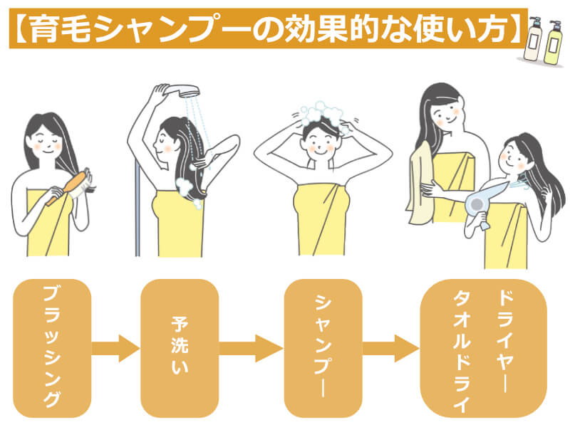 育毛シャンプーの効果的な使い方