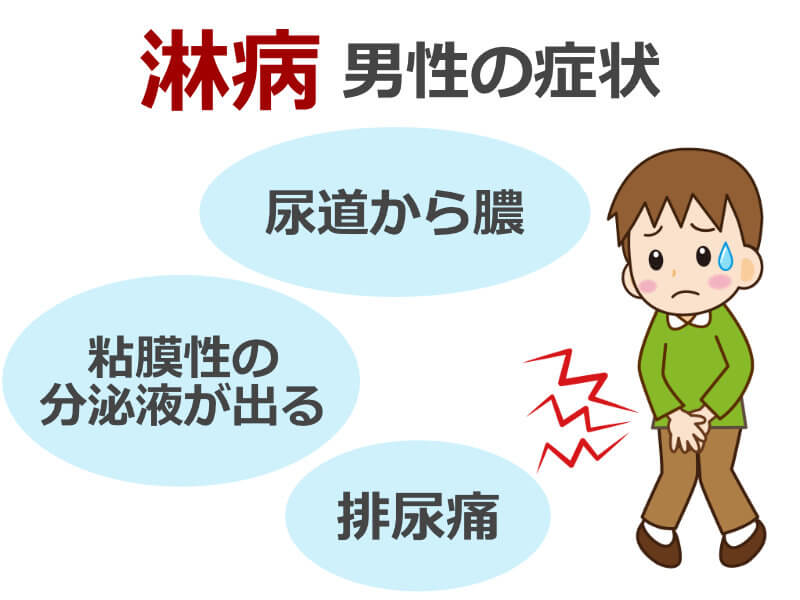 淋病,男性の症状