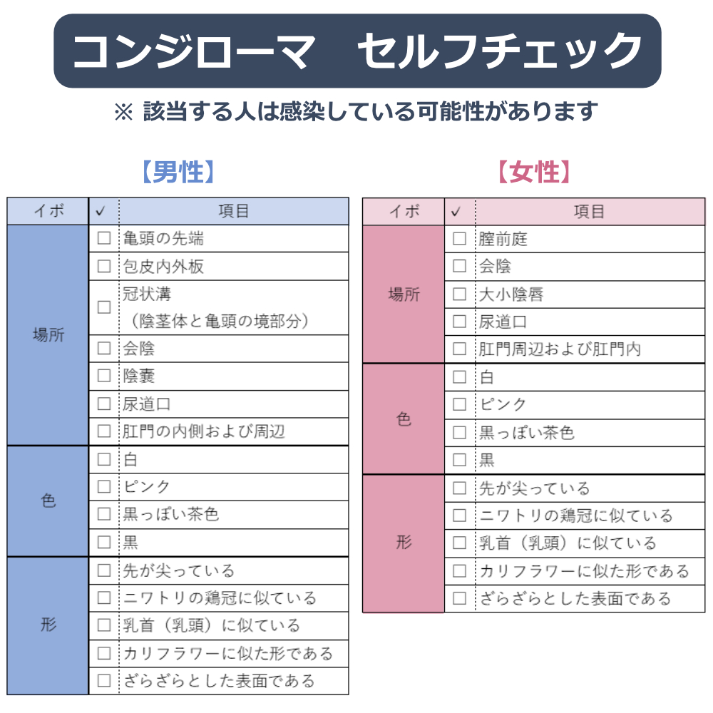 セルフチェック