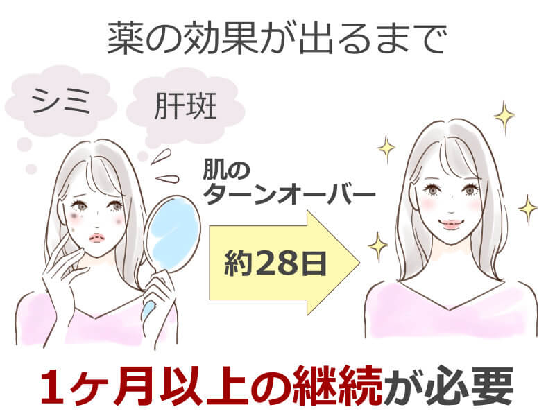 シミ・肝斑の薬の効果が出るまでの期間