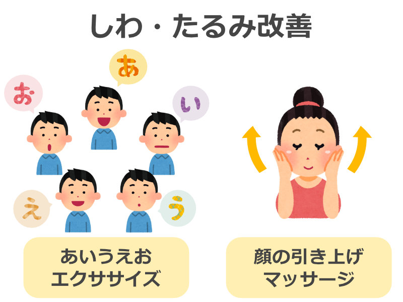 しわたるみ改善エクササイズ・マッサージ
