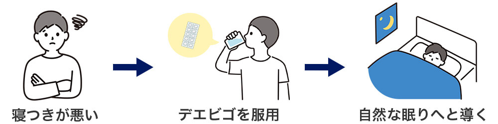 デエビゴ 効果