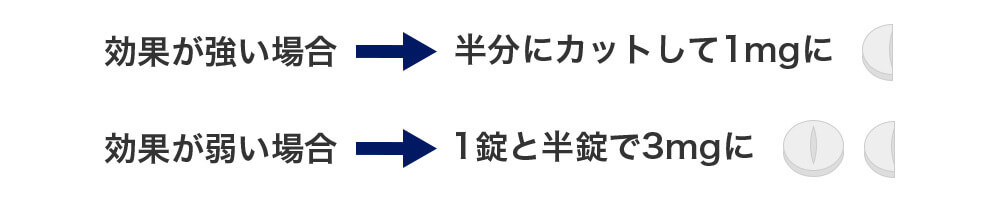 フルナイト 飲み方