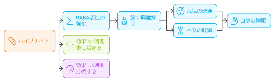 ハイプナイト商品詳細