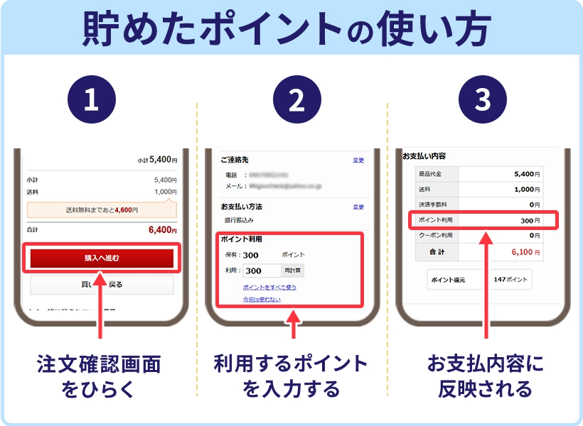貯めたポイントの使い方