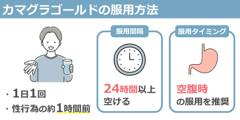 カマグラゴールド 服用方法