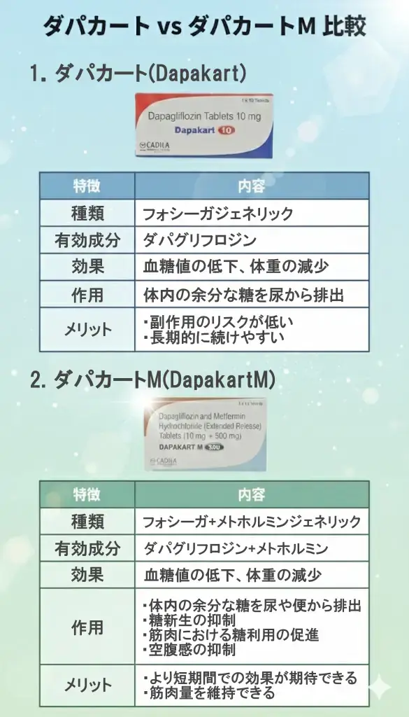ダパカート