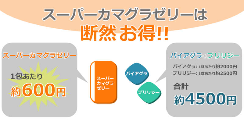 スーパーカマグラゼリー