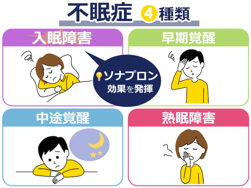 不眠症の種類,ソナプロンの効果