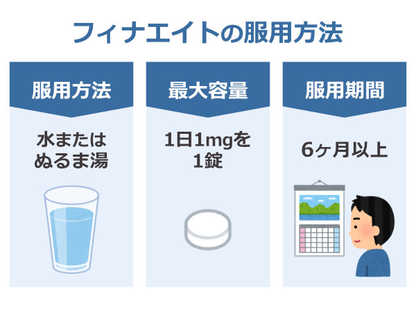 フィナエイトの服用方法