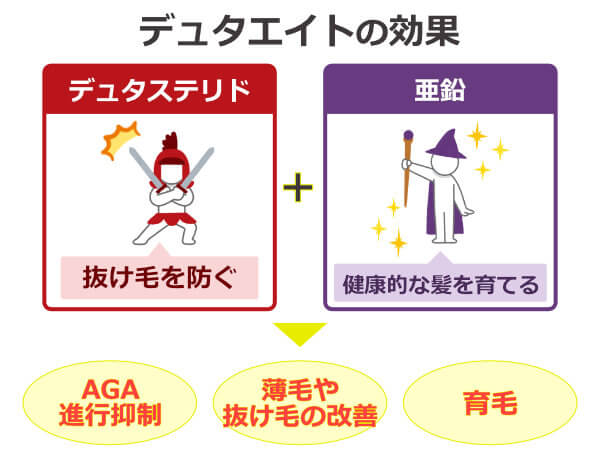 デュタエイトの効果