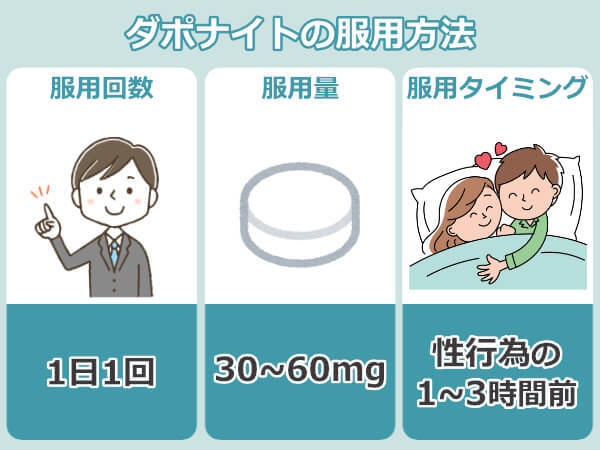 ダポナイトの服用方法
