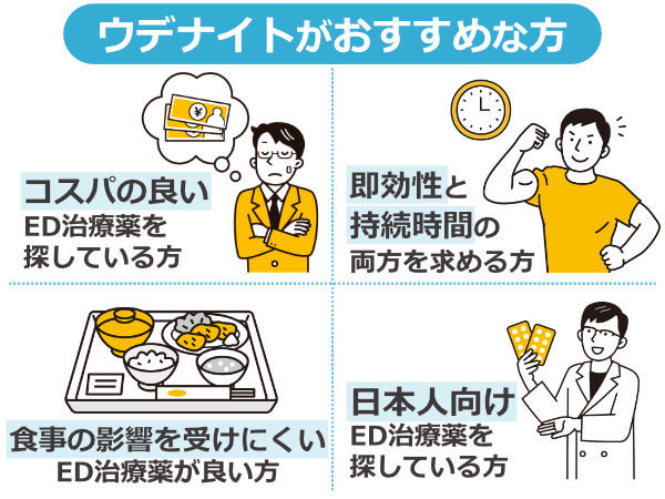 ウデナイトがおすすめな方
