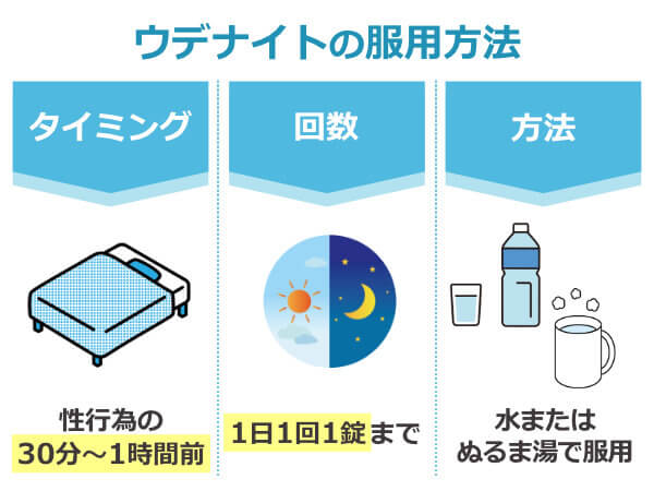 ウデナイトの服用方法