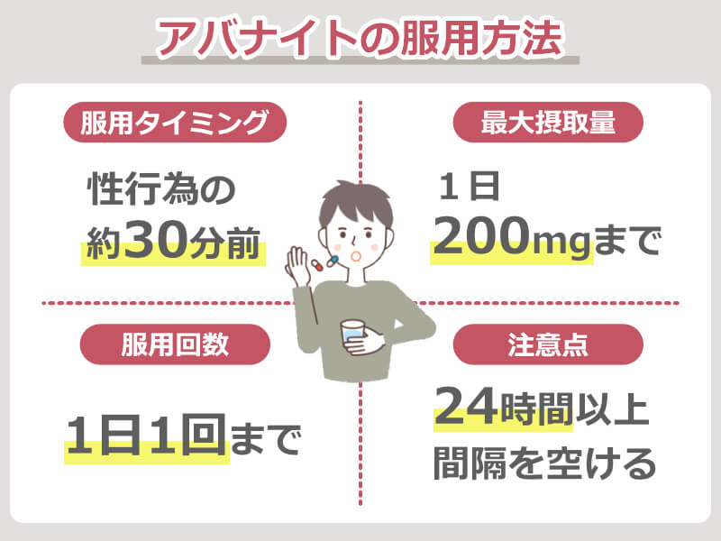 アバナイトの服用方法