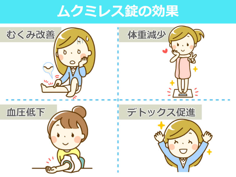 ムクミレス錠 効果