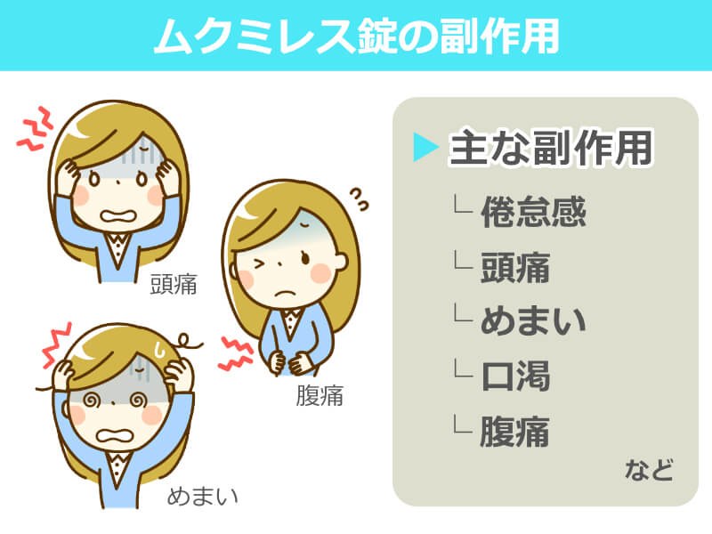 ムクミレス錠 副作用