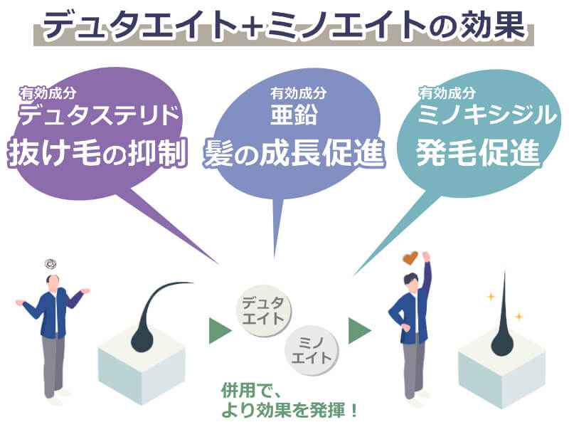 デュタエイト+ミノエイトの効果
