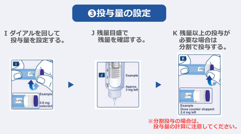 プラオベス 投与量の設定