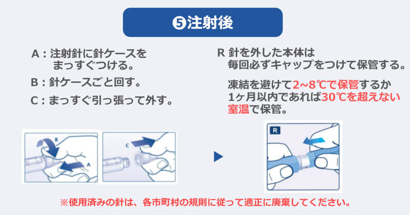 プラオベス 注射後