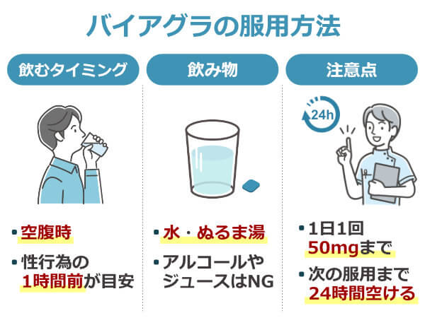 バイアグラの服用方法