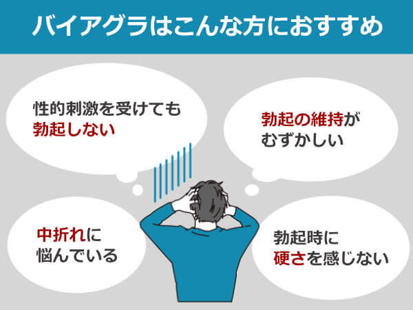 バイアグラはこんな方におすすめ