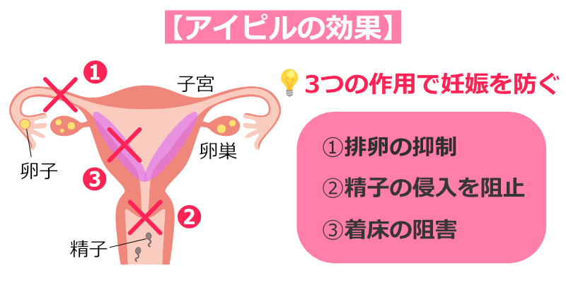 アイピルの効果