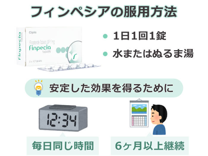 フィンペシアの服用方法