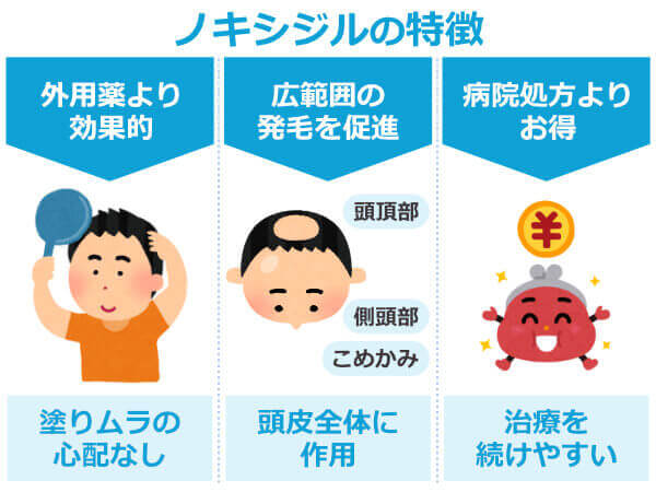 ノキシジルの特徴