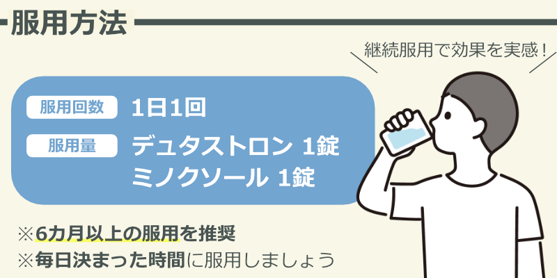 服用方法