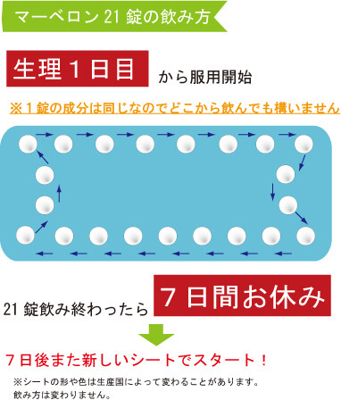 マーベロン２１飲み方