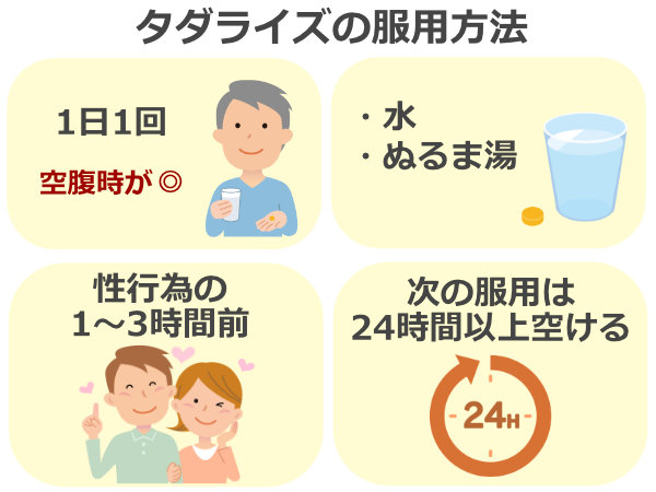 タダライズ服用方法
