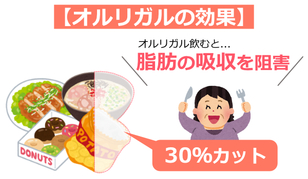 オルリガルの効果