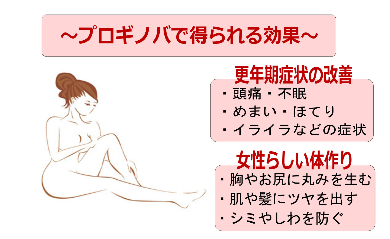 プロギノバで得られる効果