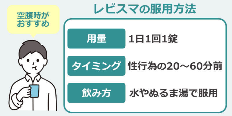 レビスマの服用方法