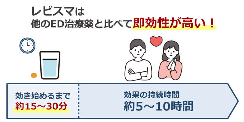 レビスマの効果時間