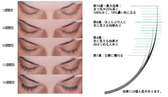 ルミガンの効果