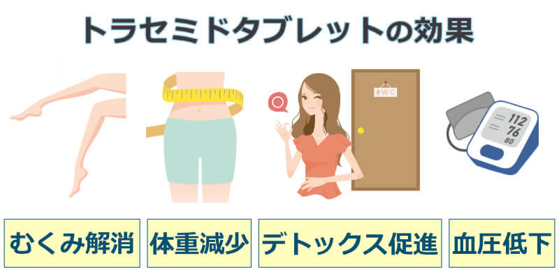 トラセミドタブレットの効果