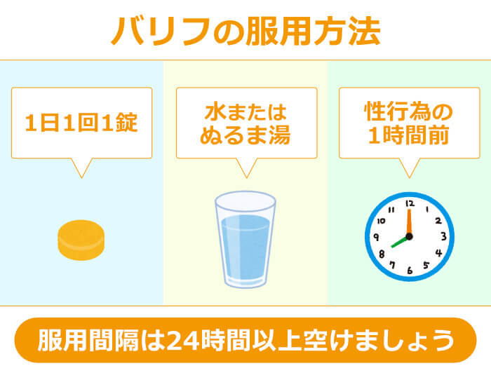 バリフの服用方法