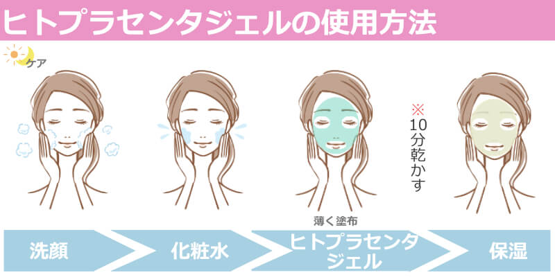 使用方法