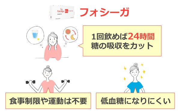 フォシーガの特徴