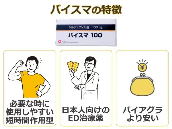 バイスマの特徴