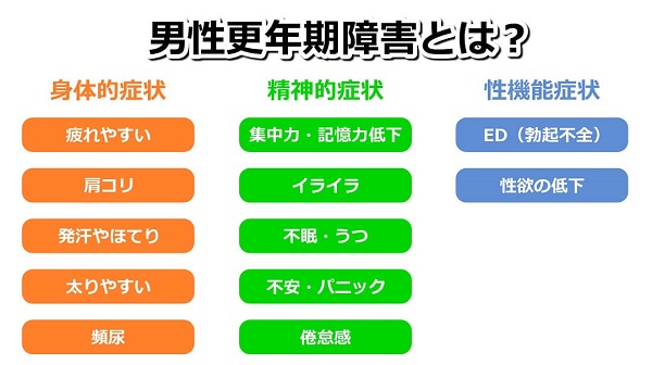 男性更年期障害の症状