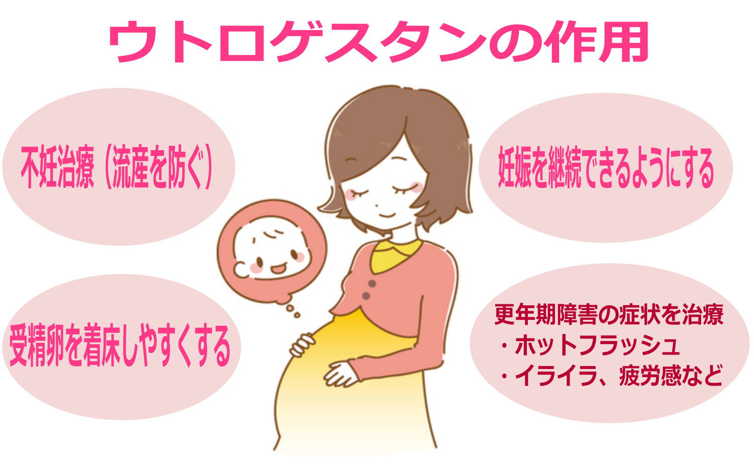 ウトロゲスタンの作用